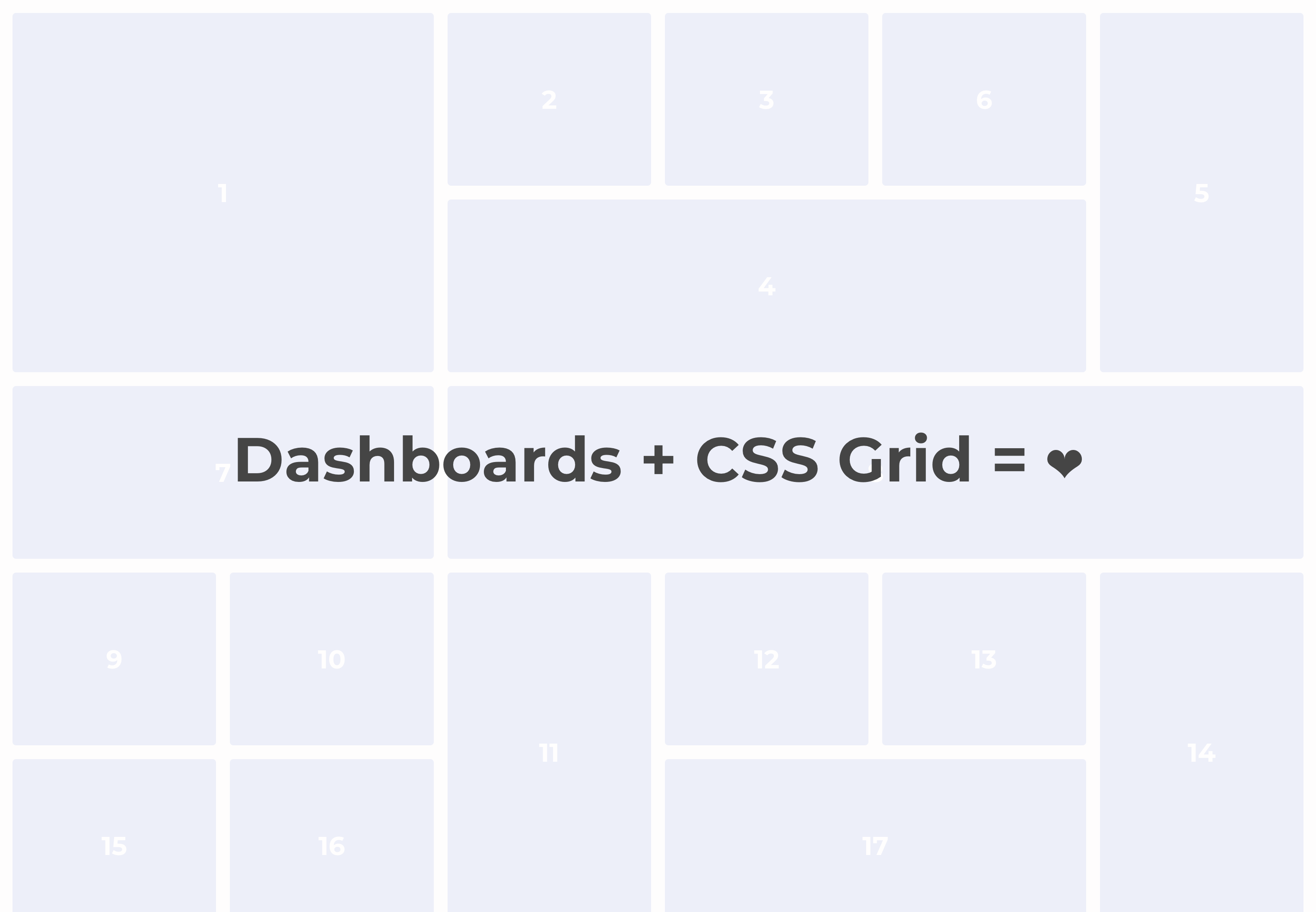 Building a Dashboard Layout Using CSS Grid